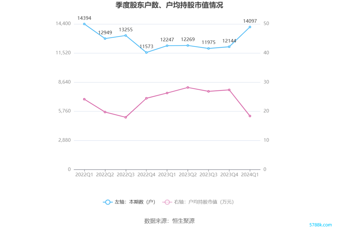 （著作着手：中国证券报·中证网）