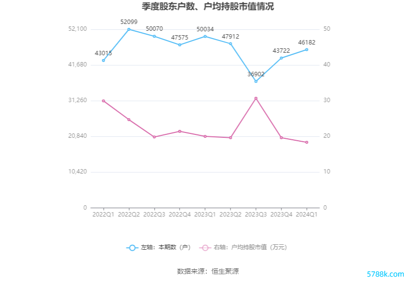 （著述开端：中国证券报·中证网）