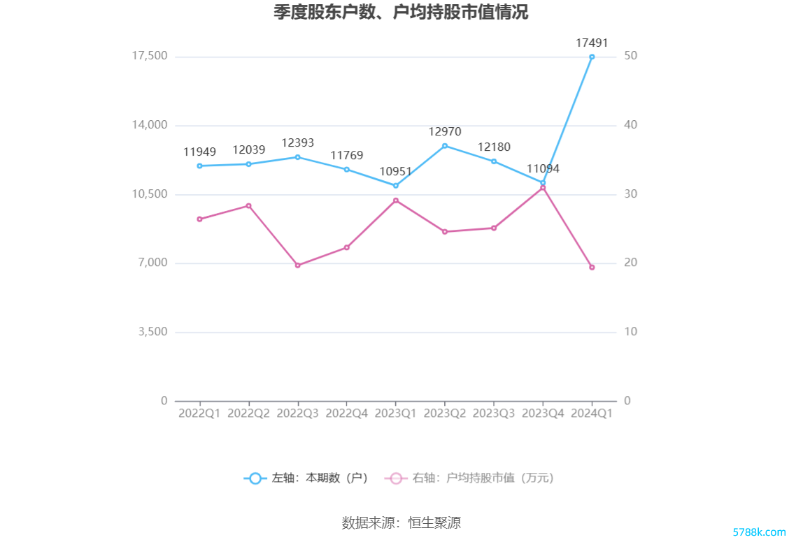 （著作开端：中国证券报·中证网）