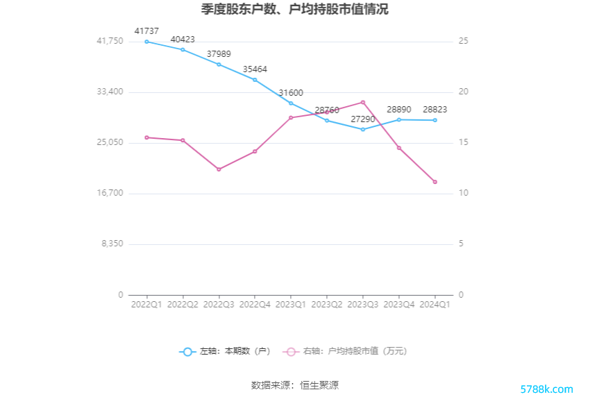 （著述开头：中国证券报·中证网）