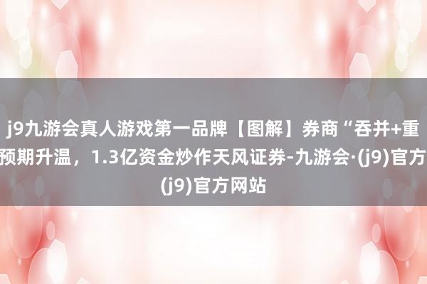 j9九游会真人游戏第一品牌【图解】券商“吞并+重组”预期升温，1.3亿资金炒作天风证券-九游会·(j9)官方网站